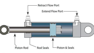 Basic hydraulics
